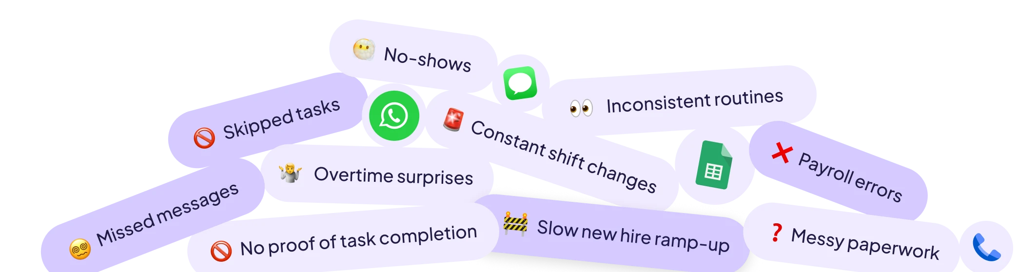 An illustration of common food and beverage workforce challenges, including no-shows, skipped tasks, payroll errors, missed messages, and slow onboarding