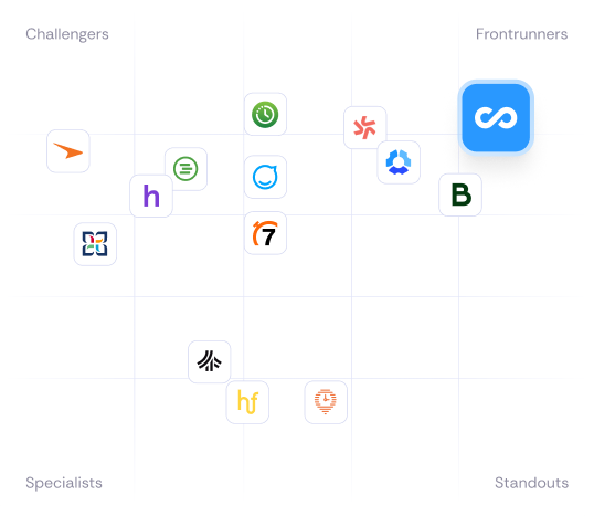 Connecteam vs competitors comparison chart